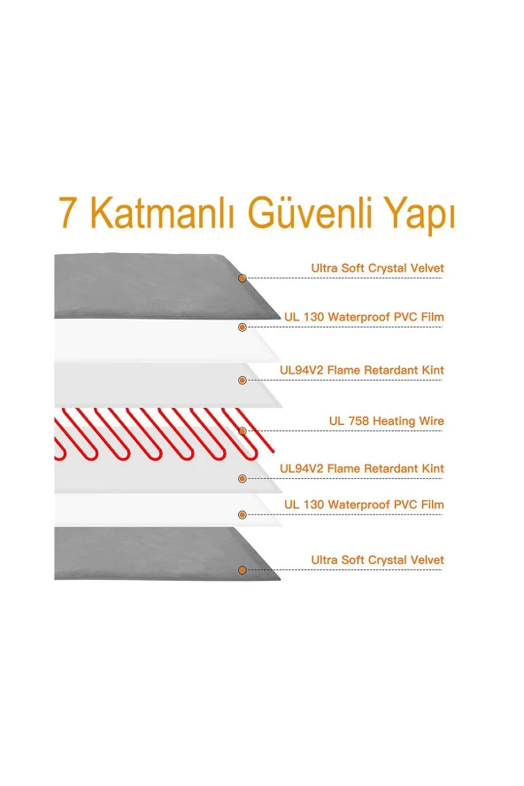 Powertec Evcil Hayvan İzleme Güvenlik Kamerası ve Kedi Köpek ısıtıcı minder set 45cmx45cmx5cm - 7