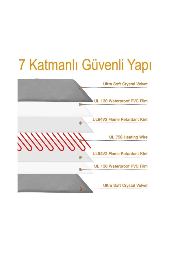 Powertec Kedi Köpek Isıtıcı Ped 48x48cm 5cm Kalınlık Peluş Yumusak Kumaş Yıkanabilir 12v Ile Çalışır - 4