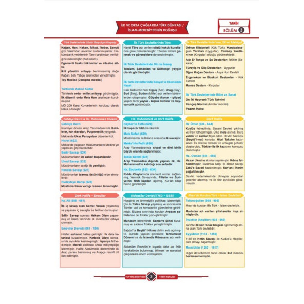 TYT ANAHTARI Hızlı TYT Ful Set - 5