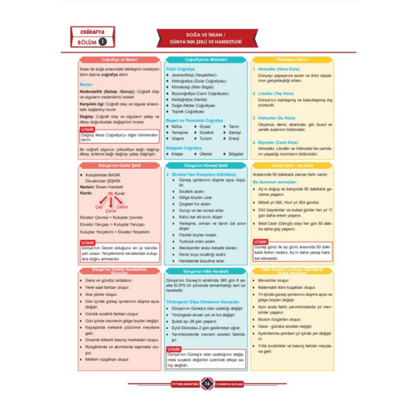 TYT ANAHTARI Hızlı TYT Ful Set - 6