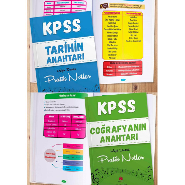 KPSS ANAHTARI (HIZLI KPSS Tekrarı) - 2