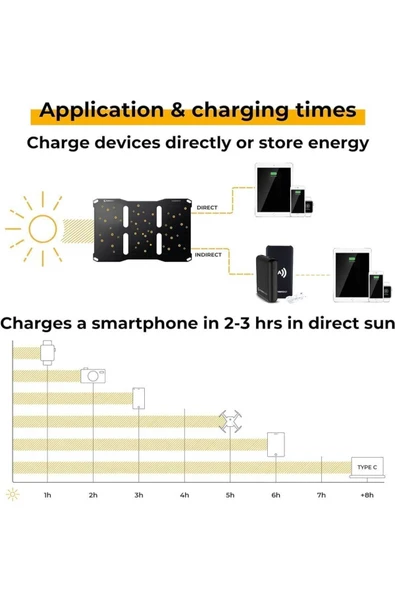 Güneş Paneli 21w Usb Girişli Katlanabilir Su Geçirmez Güneş Enerjisi Şarj Cihazı - 5