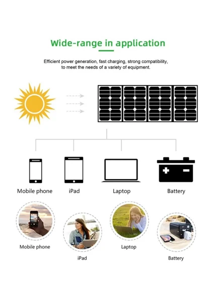 Güneş Paneli Katlanabilir Portatif Solar 30w Su Geçirmez Hızlı Şarj Özellikli - 6