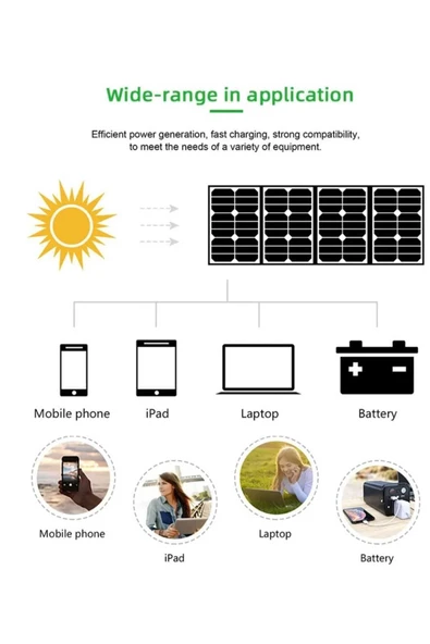 Güneş Paneli Katlanabilir 60 W Portatif Solar Su Geçirmez Hızlı Sarjlı Güneş Panelli - 4