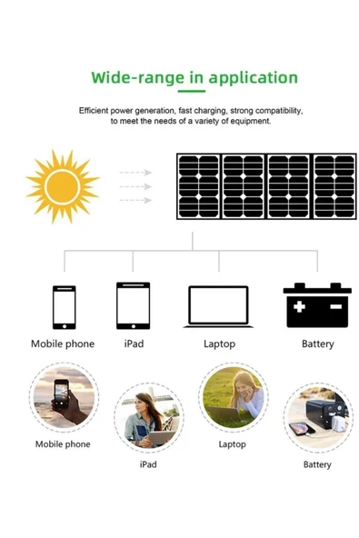 Kamp Güneş Paneli Katlanabilir 40w Çanta Tipi - 6