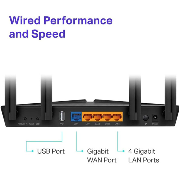 TP-Link Archer AX20, AX1800 Mbps Dual-Band Wi-Fi 6 Router ''OUTLET''