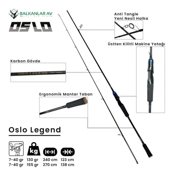 Daiwa RS 4000 Oslo Legend 270cm 7-40gr 8 Örgü Spin Olta Seti - Resim 2