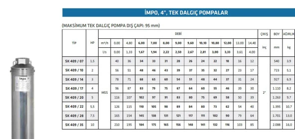 Impo Sk 409/14 3HP Krom Başlıklı  25 MT Yassı Kablolu ve Panolu 50 mt Halatlı Çift Vanalı Akıtma Başlıklı Monofaze Takım Dalgıç Pompa - Resim 2
