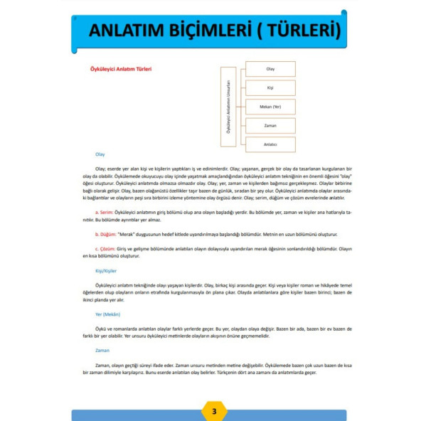 Tüm Sınavlar İçin TÜRKÇE Fasikül Seti (8 Süper Fasikül) - 6
