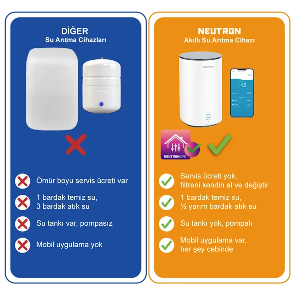 Neutron NTL-SU60WB Akıllı Su Arıtma Cihazı - 4