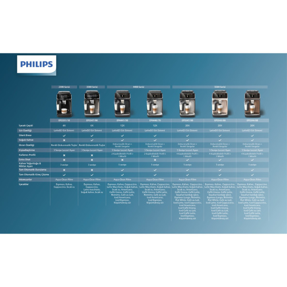 Philips Lattego EP4441/50 Tam Otomatik Espresso Makinesi - 6