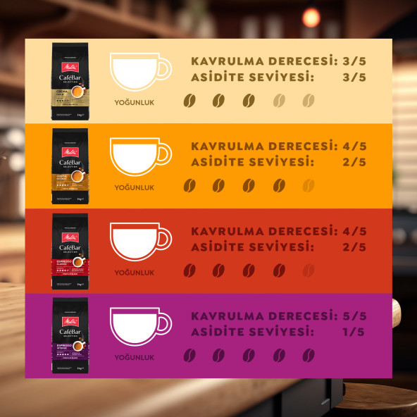 Melitta CafeBar Selection Crema Gold Çekirdek Kahve 250GR - 4
