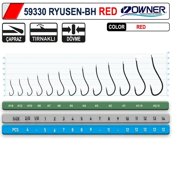 Owner 59330 Ryusen-Bh Red İğne - 2