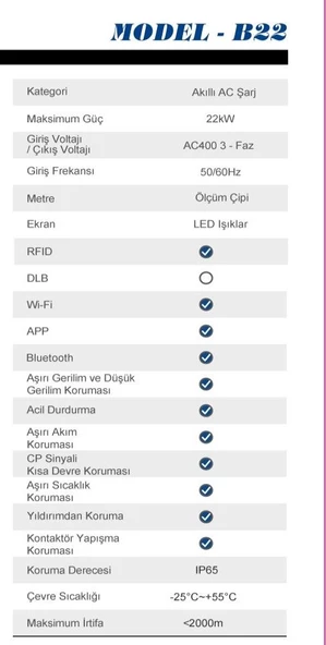 Oscar Araç şarj istasyonu şarj ünitesi 22KW model-b22 - 2