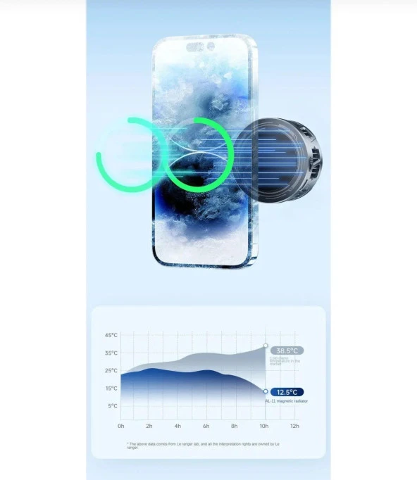 Mıknatıslı Tüm Cihazlara Uyumlu Manyetik Cep Telefon Soğutma Fanı Radyatör Soğutucu - 2