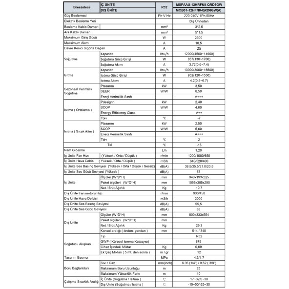 2025 Model A+++ Midea Breezeless S 12000 Btu Wifi MONTAJ DAHİL - 8
