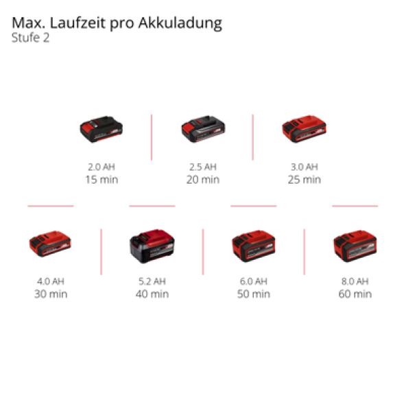 Einhell GE-CT 18/33 Lİ E Solo Akülü Kenar Kesme Makinesi - 10