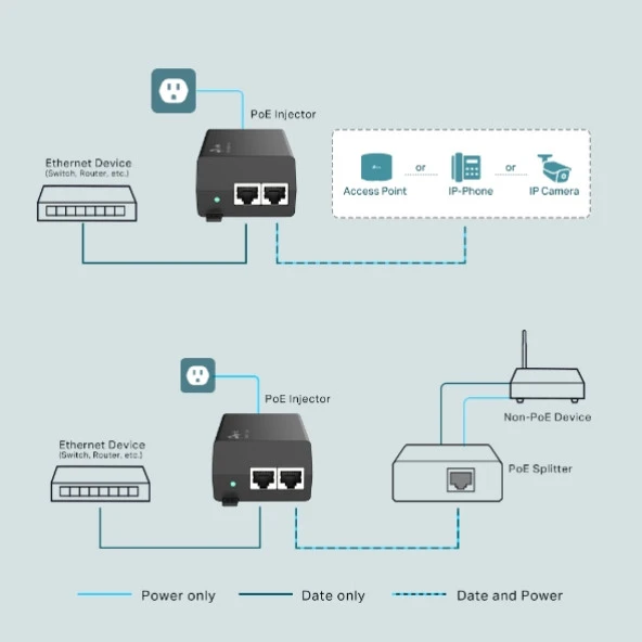 Omada Tp-Link TL-POE170S Poe Injektör - 2