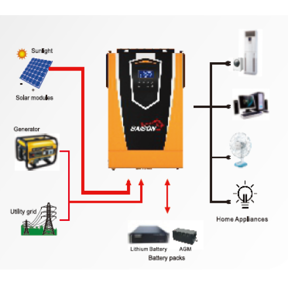 5500Watt Solar Akıllı İnverter