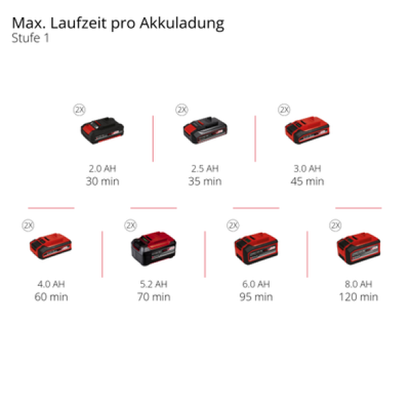 Einhell GP-CT 36/35 Li BL solo Akülü Kömürsüz Kenar Kesme - 12