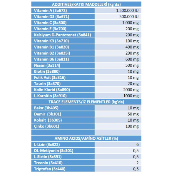 Lifeguard 240gr Yavru Kedi Süt Tozu, Bonisa Kitten 6-Punch, Biberon, Mama Kabı - 3