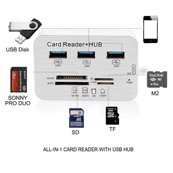 Hadron HDX7029 Type-C to Usb 3.0 Hub 3 Port Usb Çoğaltıcı + Ms/Sd/M2/Tf 7in1 Kart Okuyucu 5/10 Gbps - 4