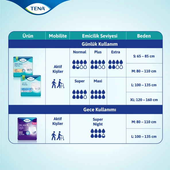 Tena ProSkin Pants Night Medium Orta Beden Gece için Süper Emici Külot 30 lu paket - 3