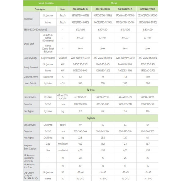 2025 Model A++ Sigma Comfort 9000 Btu Inverter Klima R32 - 4