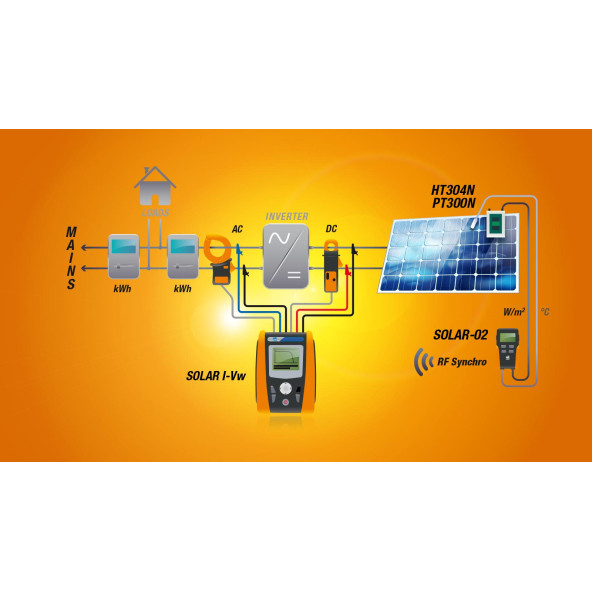 HT-ITALİA SOLAR I-VE 1500V-10A / 1000V-15A I&V CURVE TRACER VE INVERTÖR VERİMLİLİĞİ ÖLÇÜM CİHAZI - 2