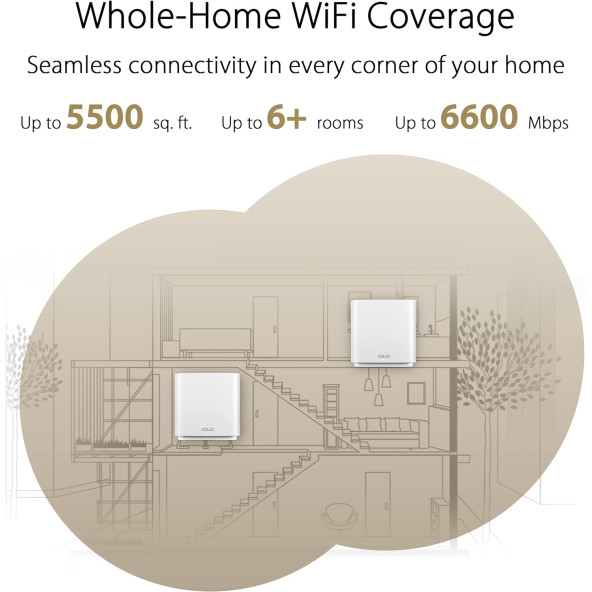 ASUS ZenWiFi ET8 Tüm Ev İçin Üç Bantlı Mesh WiFi 6E Sistemi (ET8 2PK), 5.500 metrekareye - 3