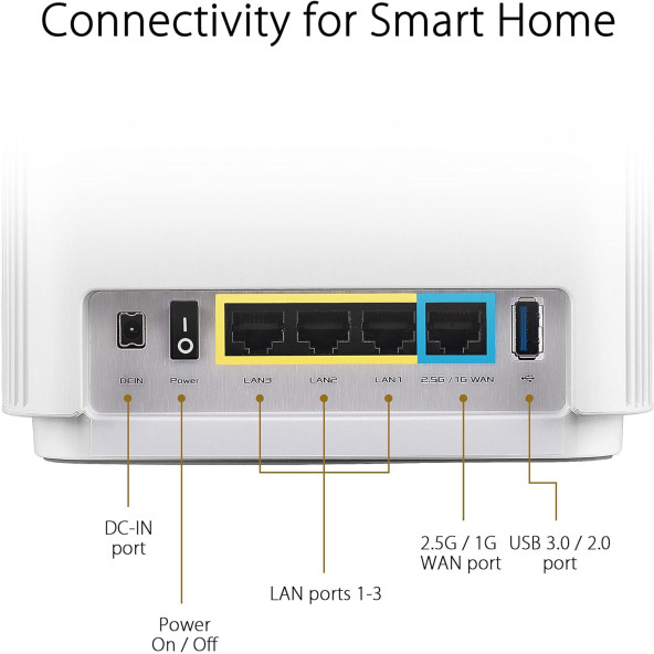 ASUS ZenWiFi ET8 Tüm Ev İçin Üç Bantlı Mesh WiFi 6E Sistemi (ET8 2PK), 5.500 metrekareye - 5