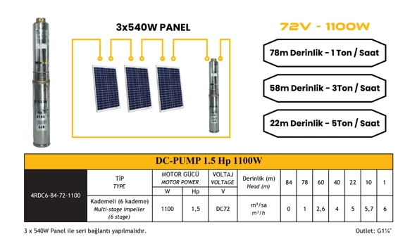 Mexxsun 1.5Hp / 1100Watt / 6 Kademe / 72 Volt Dc Solar Dalgıç Pompa - 4
