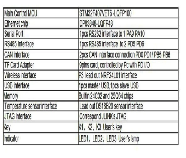 Endüstriyel  STM32F407VET6 Kartı RS485 Çift CANBUS Ethernet - 4