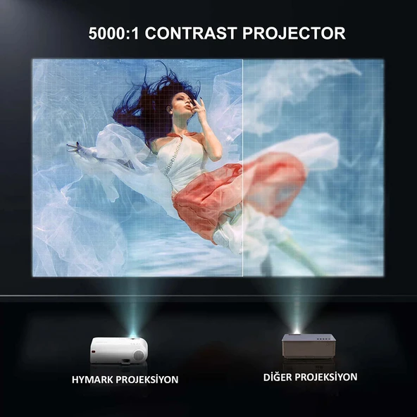 HyMark 1080P Mini Taşınabilir Wifi iOS & Android Telefon Yansıtma P62 Model Projeksiyon Cihazı - 5
