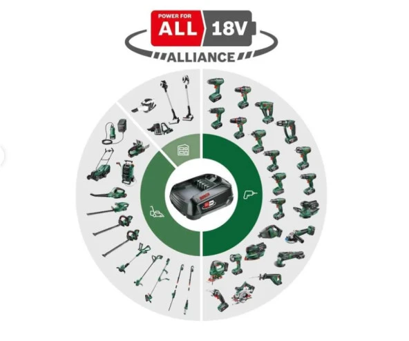 Bosch AdvancedImpact 18 Darbeli Vidalama Makinesi - 5