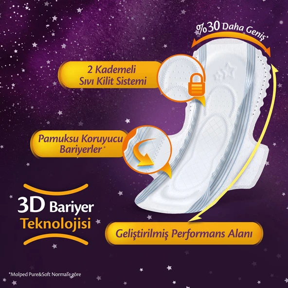 Molped Supernight Uzun Avantaj Paketi 36 Adet - 3