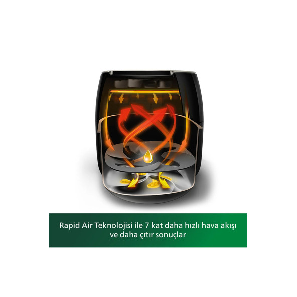Philips Avance Collection Airfryer XXL Fritöz, 1.4kg, 7.3L Kapasite, Siyah, HD9650/90 - 5