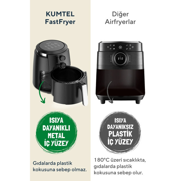 KUMTEL Fastfryer XL ( Yağsız Fritöz Airfryer ) HAF-01 - 2