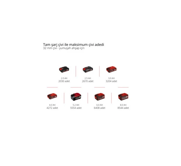 Einhell TE-CN 18 Lİ Solo Çivi Tabancası 4257790 - 6