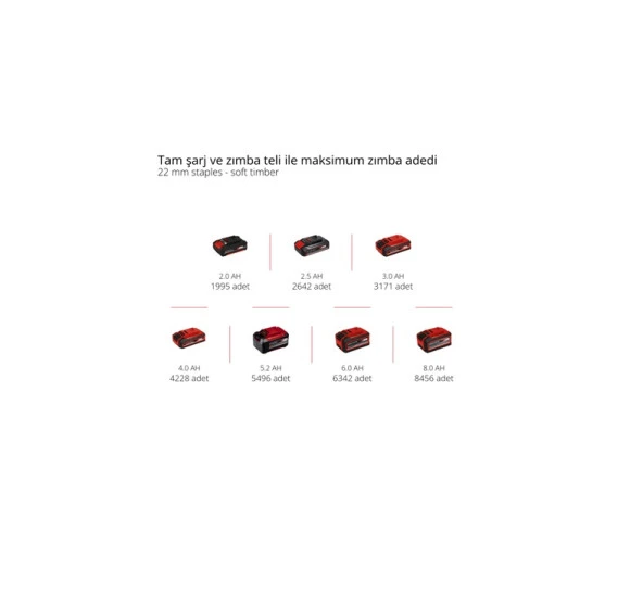 Einhell TE-CN 18 Lİ Solo Çivi Tabancası 4257790 - 7