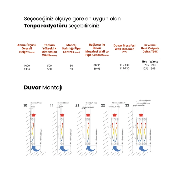 Sanica Tenpa Havlupan Parlak Çelik 500 x 1384 mm - Resim 2