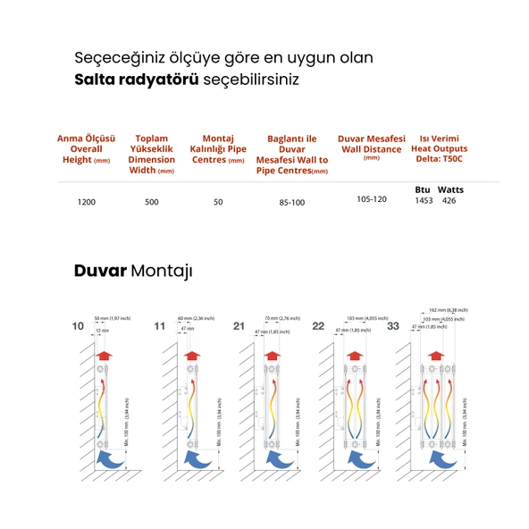 Sanica Salta Havlupan Parlak Çelik 500 x 1200 mm - Resim 2