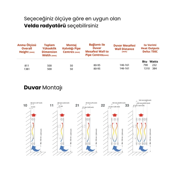 Sanica Velada Havlupan Parlak Çelik 500 x 811 mm - Resim 2