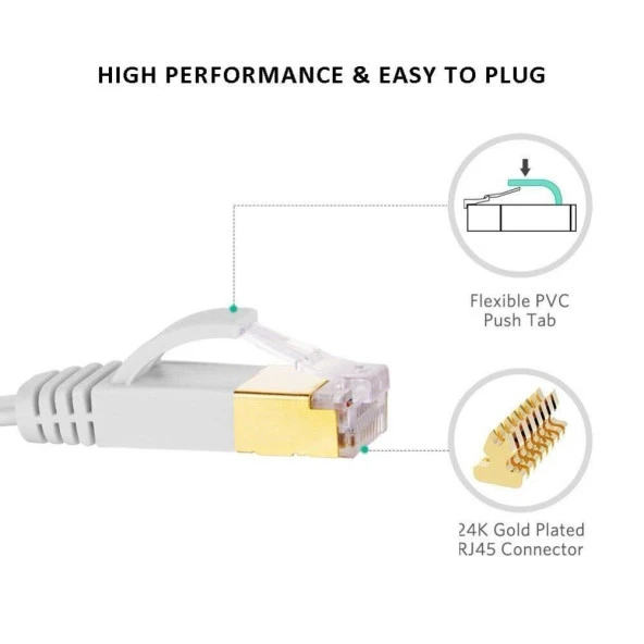 Ancheyn Cat7 Ethernet RJ45 Modem İnternet Kablosu 10Gbps 600Mhz Flat Kablo 1 Metre 4256 - 2
