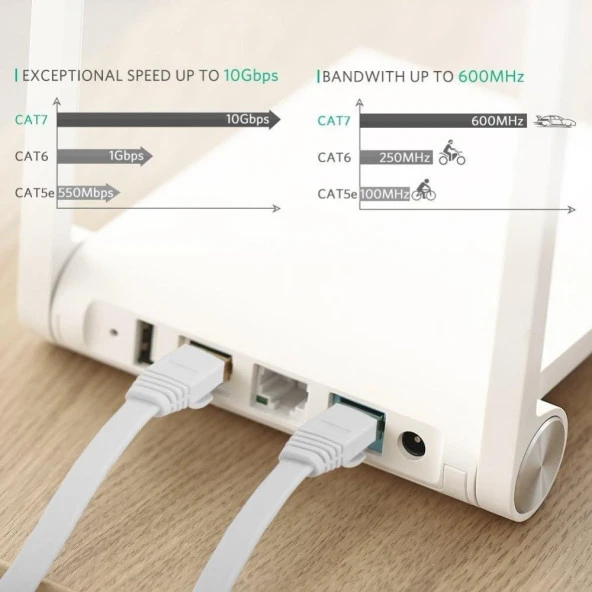 Ancheyn Cat7 Ethernet RJ45 Modem İnternet Kablosu 10Gbps 600Mhz Flat Kablo 1 Metre 4256 - 4