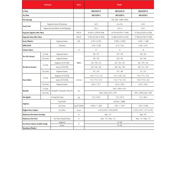 2025 Model Mitsubishi Heavy Inverter Klima Silver Serisi 12000 Btu/h A++ Enerji Sınıfı - 5