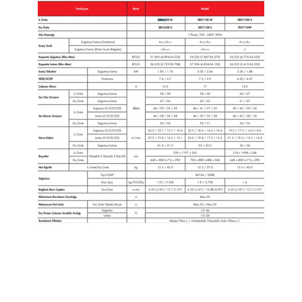 2025 Model Mitsubishi Heavy Inverter Klima Diamond Serisi 24000 Btu/h A++ Enerji Sınıfı - 5