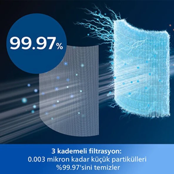 Philips AMF870/15 3in1 Hava Temizleyici - 8