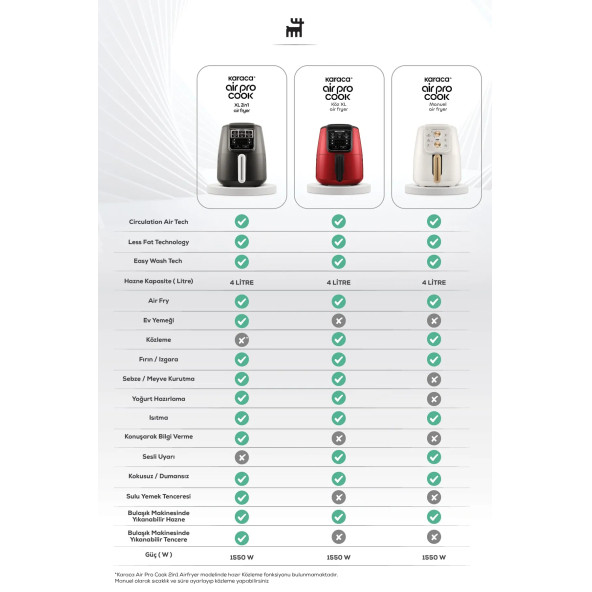 Karaca Air Pro Cook Köz XL Airfryer Fritöz Ruby 4 Kişilik - 4