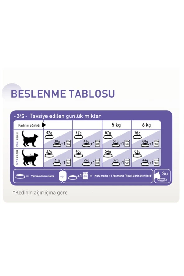 Royal Canin Sterilised 37 Kedi Maması 15 kg - Resim 4